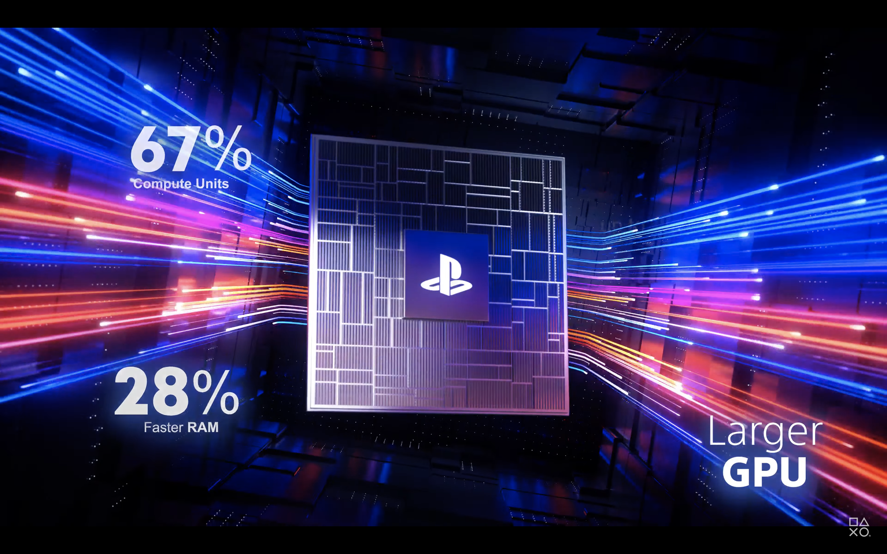 PS5 Pro配備更大的GPU。