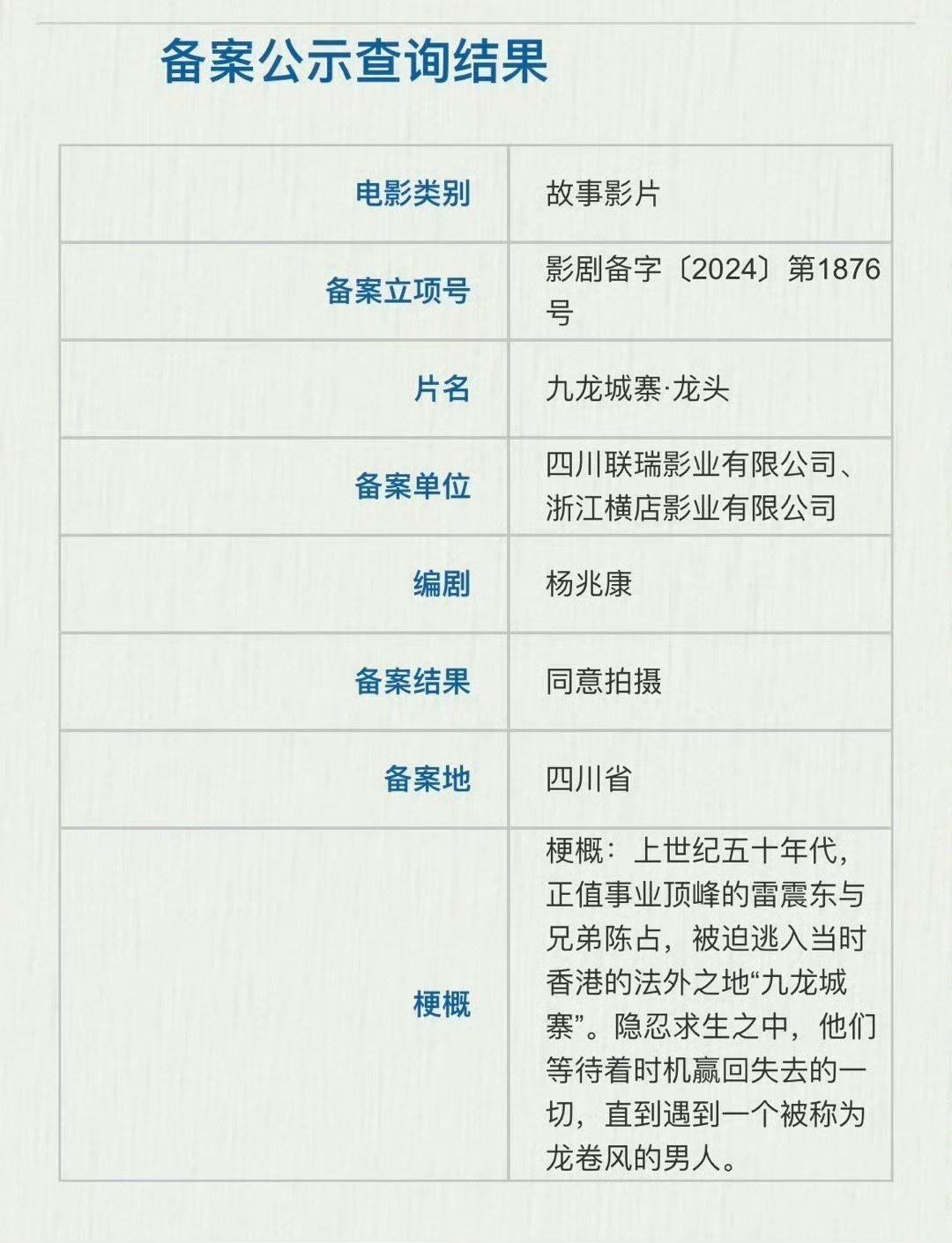 前傳《九龍城寨·龍頭》故事發生在50年代。