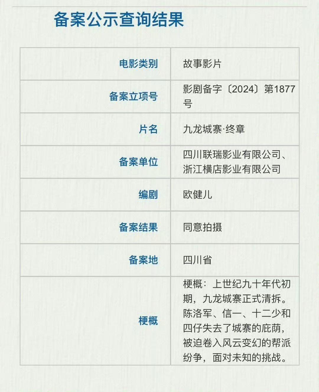 續集《九龍城寨·終章》內容會交代四少於九龍城寨清拆後的90年代初期。