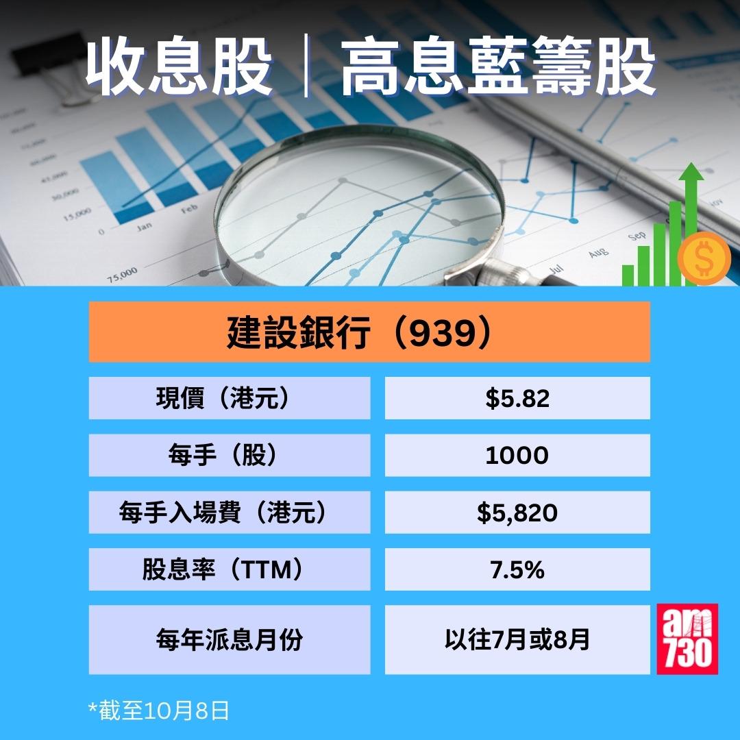 收息股|10月8日更新 精選10隻港股高息藍籌股,建設銀行(am730製圖)