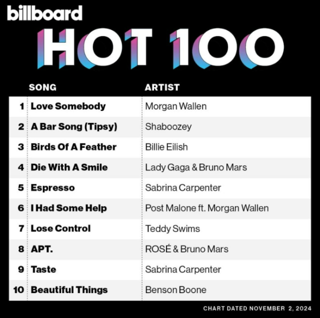 《APT.》於Billboard Hot 100榜排名第8位。