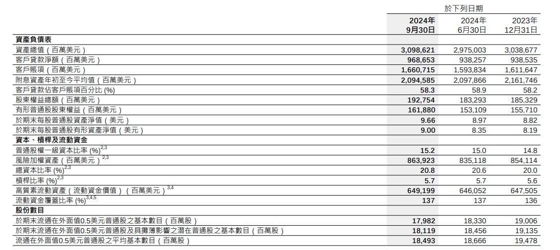 滙控第三季的業績報告。(滙控業績截圖)
