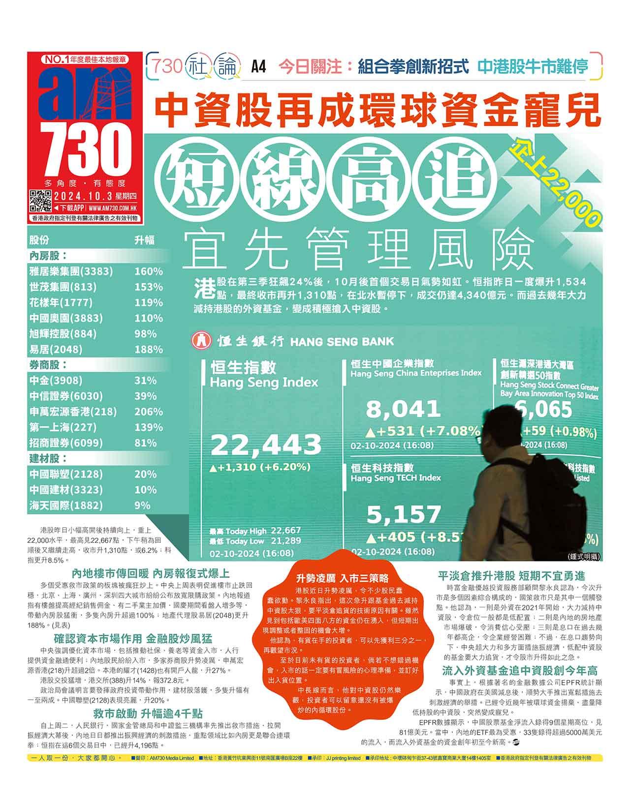 中資股再成環球資金寵兒 企上22,000 短線高追 宜先管理風險