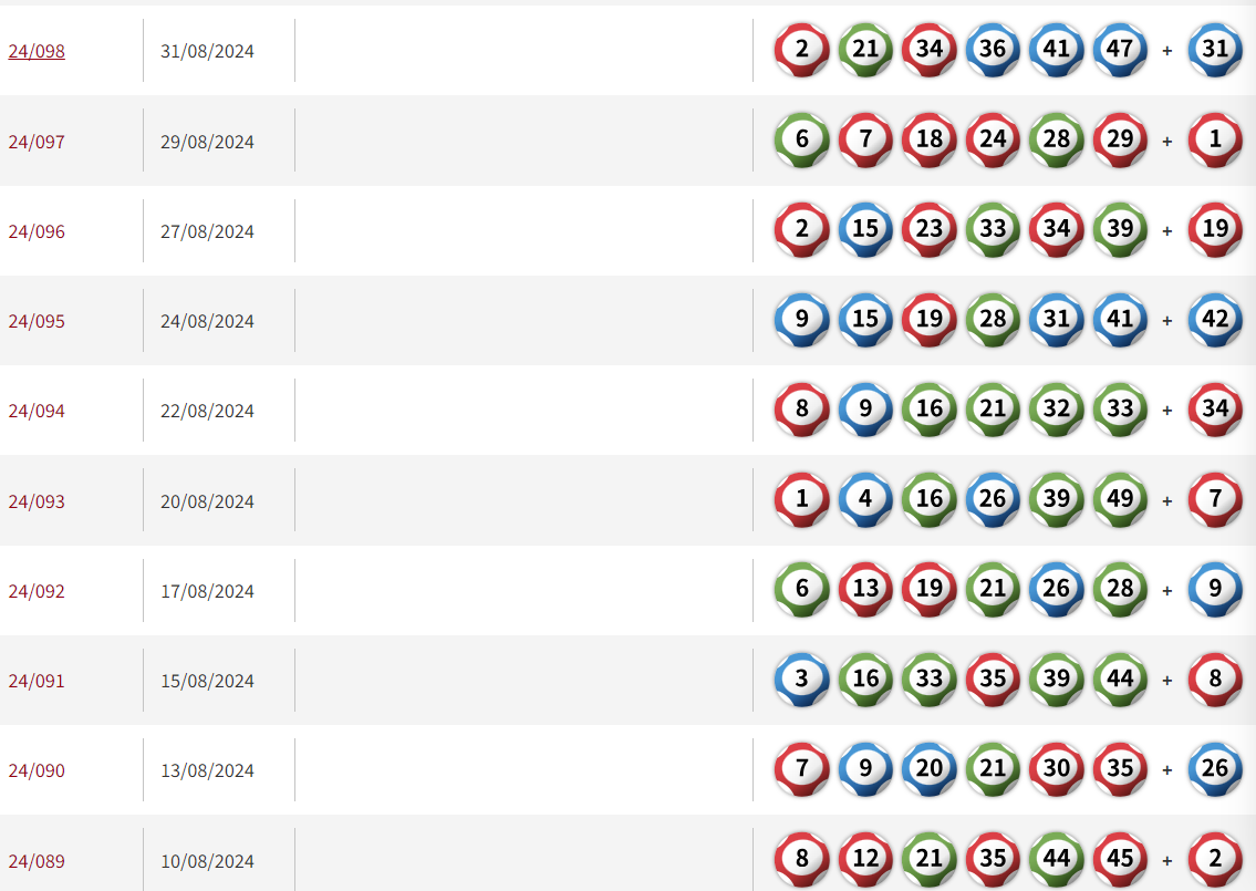 近20期六合彩結果。(馬會截圖)
