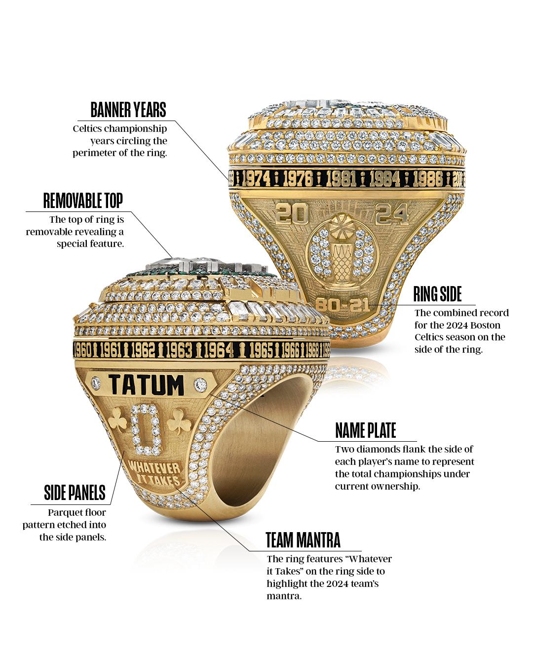 塞爾特人的NBA冠軍指環,列出球隊過往冠軍年份。(塞爾特人X)