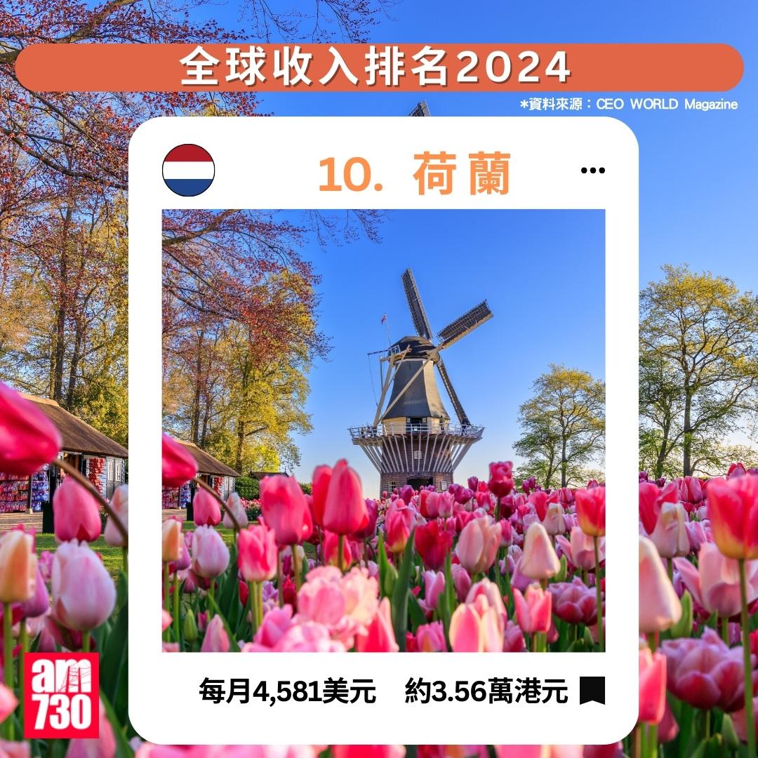 全球收入排名2024|荷蘭排第10(am730製圖)