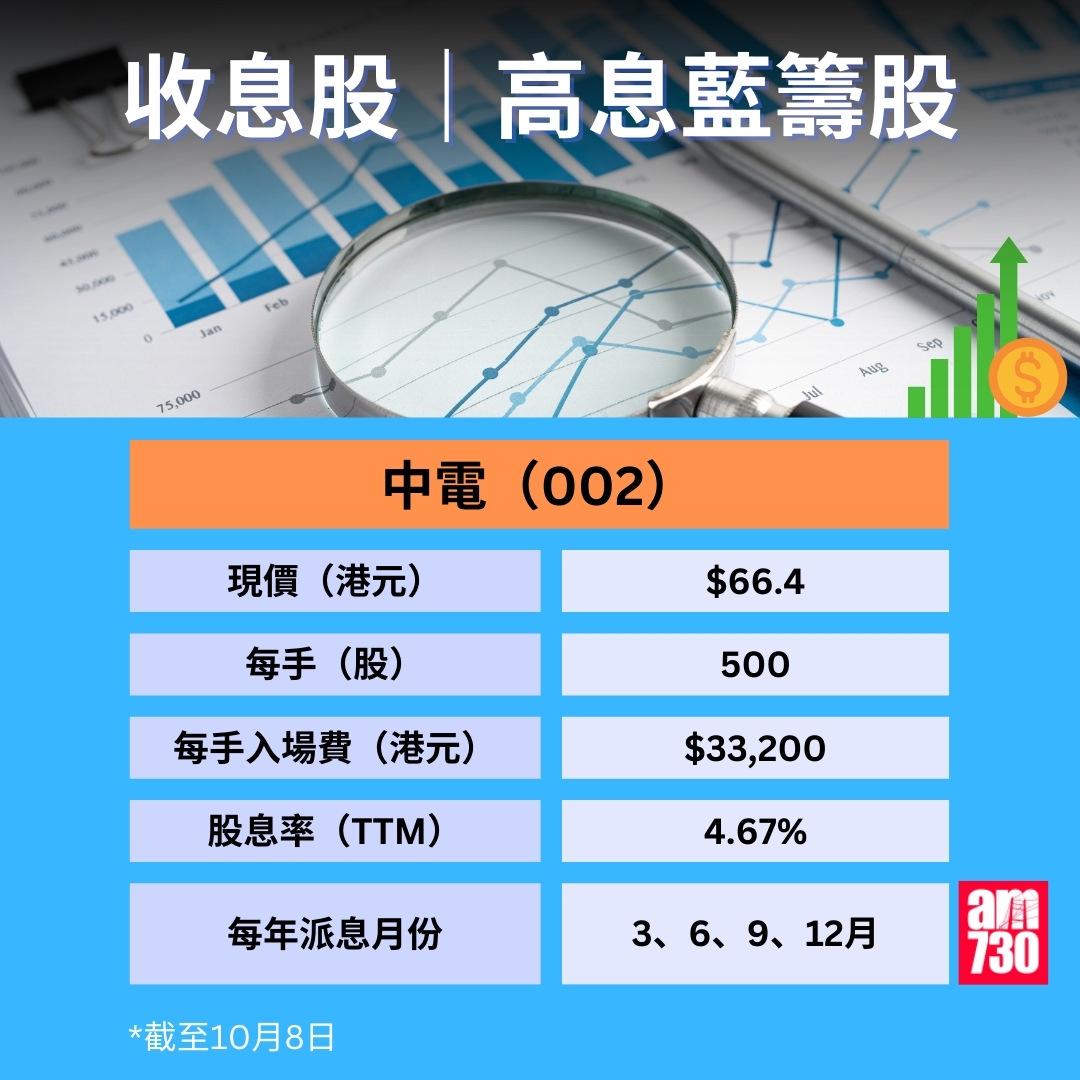 收息股|10月8日更新 精選10隻港股高息藍籌股,中電(am730製圖)