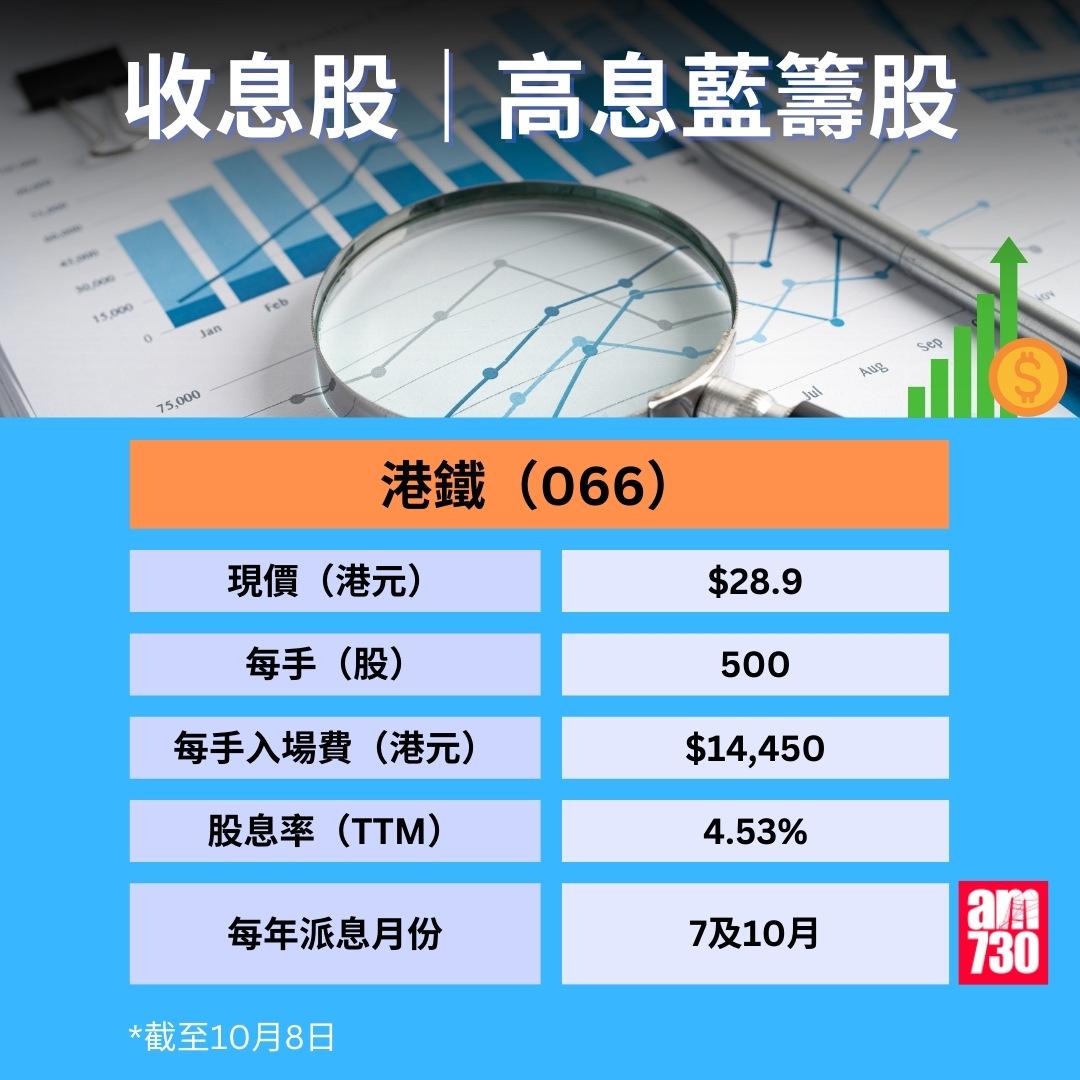 收息股|10月8日更新 精選10隻港股高息藍籌股,港鐵(am730製圖)