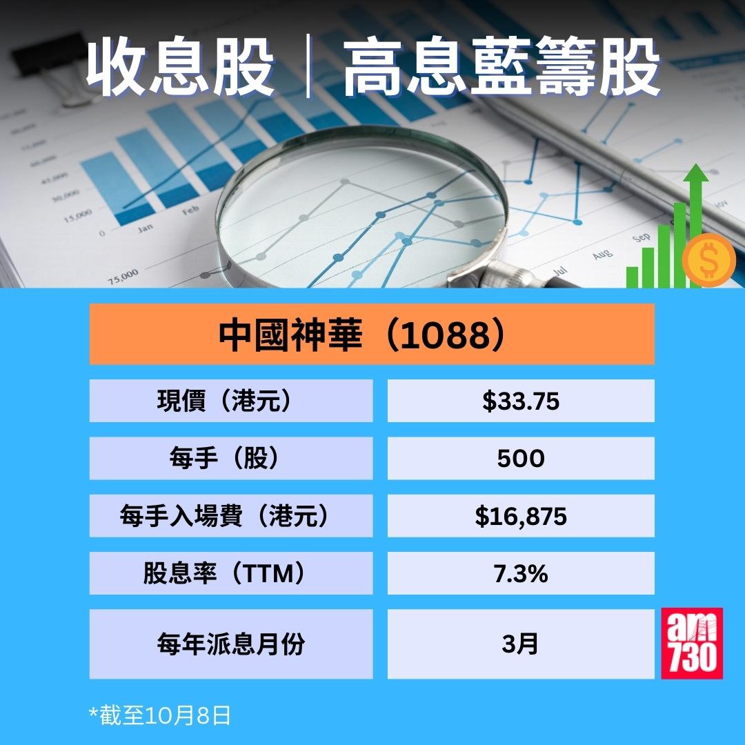 收息股|10月8日更新 精選10隻港股高息藍籌股,中國神華(am730製圖)