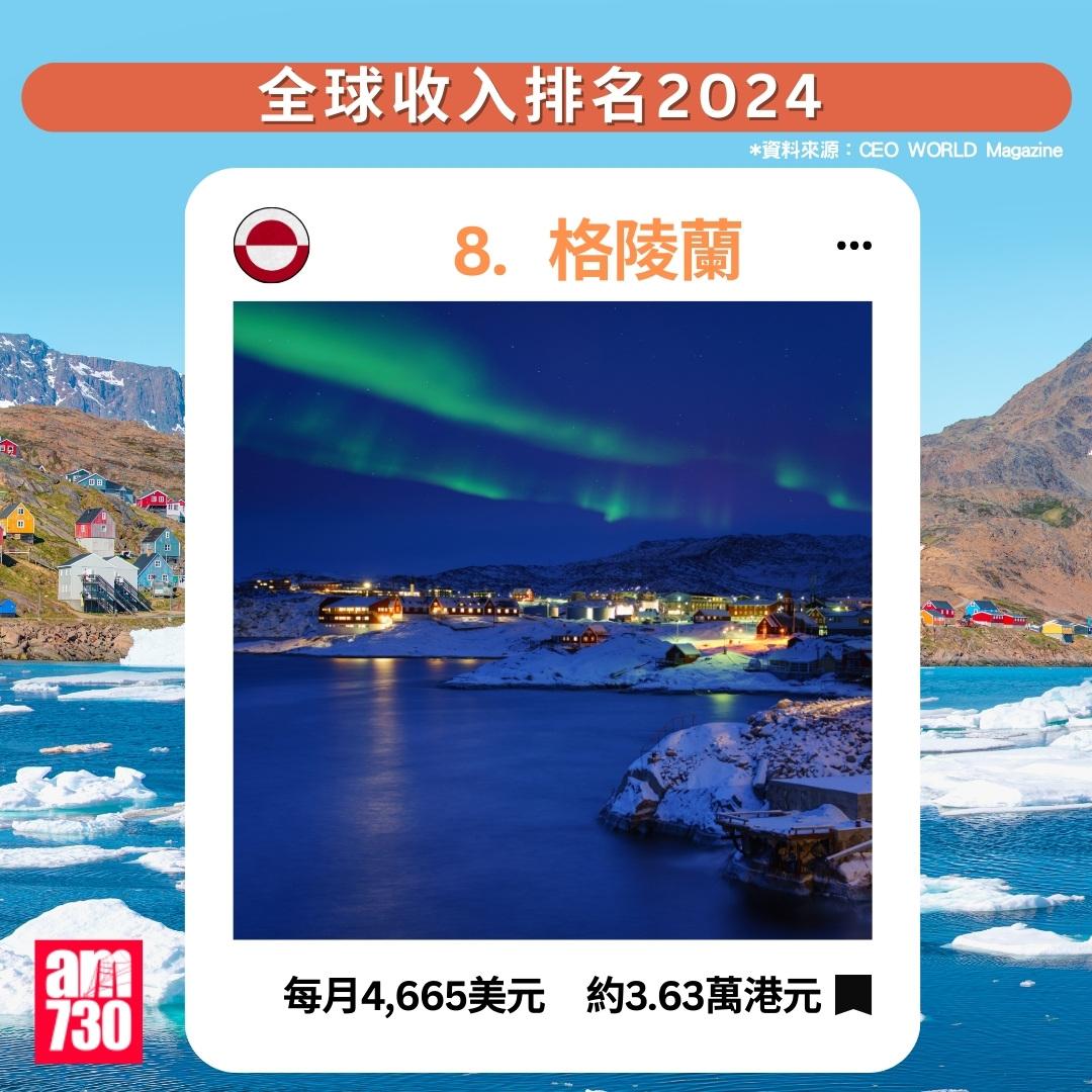 全球收入排名2024|格陵蘭排第8(am730製圖)