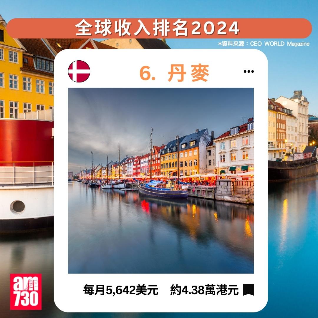 全球收入排名2024|丹麥排第6(am730製圖)