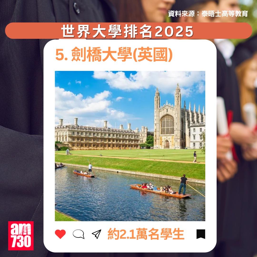 THE大學排名2025|劍橋大學(英國),排第5(am730製圖)