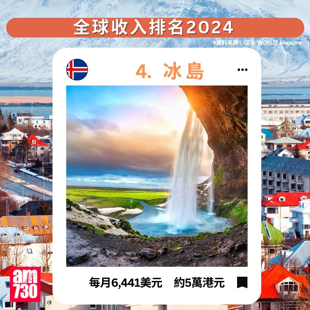 全球收入排名2024|冰島排第4(am730製圖)