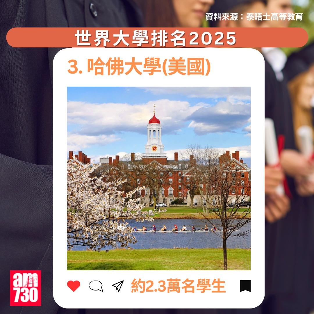 THE大學排名2025|哈佛大學(美國),排第3(am730製圖)
