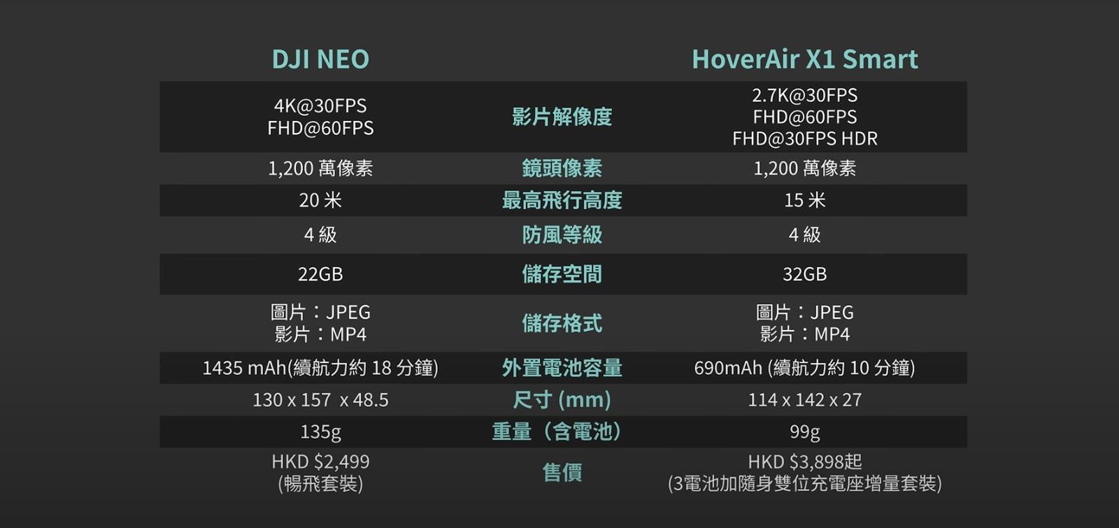 DJI NEO與HoverAir X1 Smart比較規格。