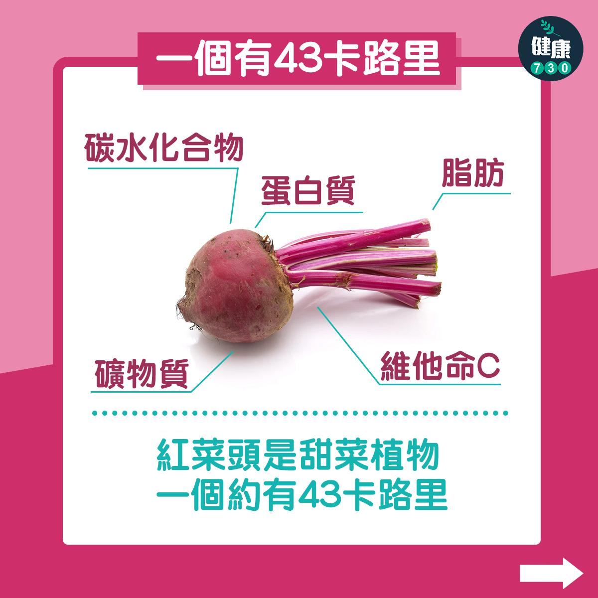紅菜頭功效多|一個有43卡路里(am730製圖)