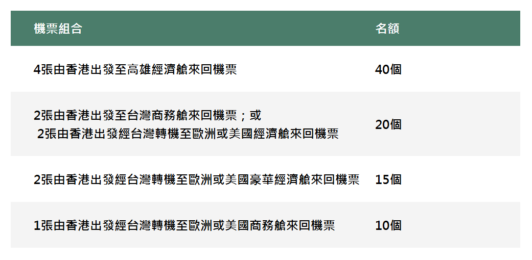 叱吒2024門票|長榮航空