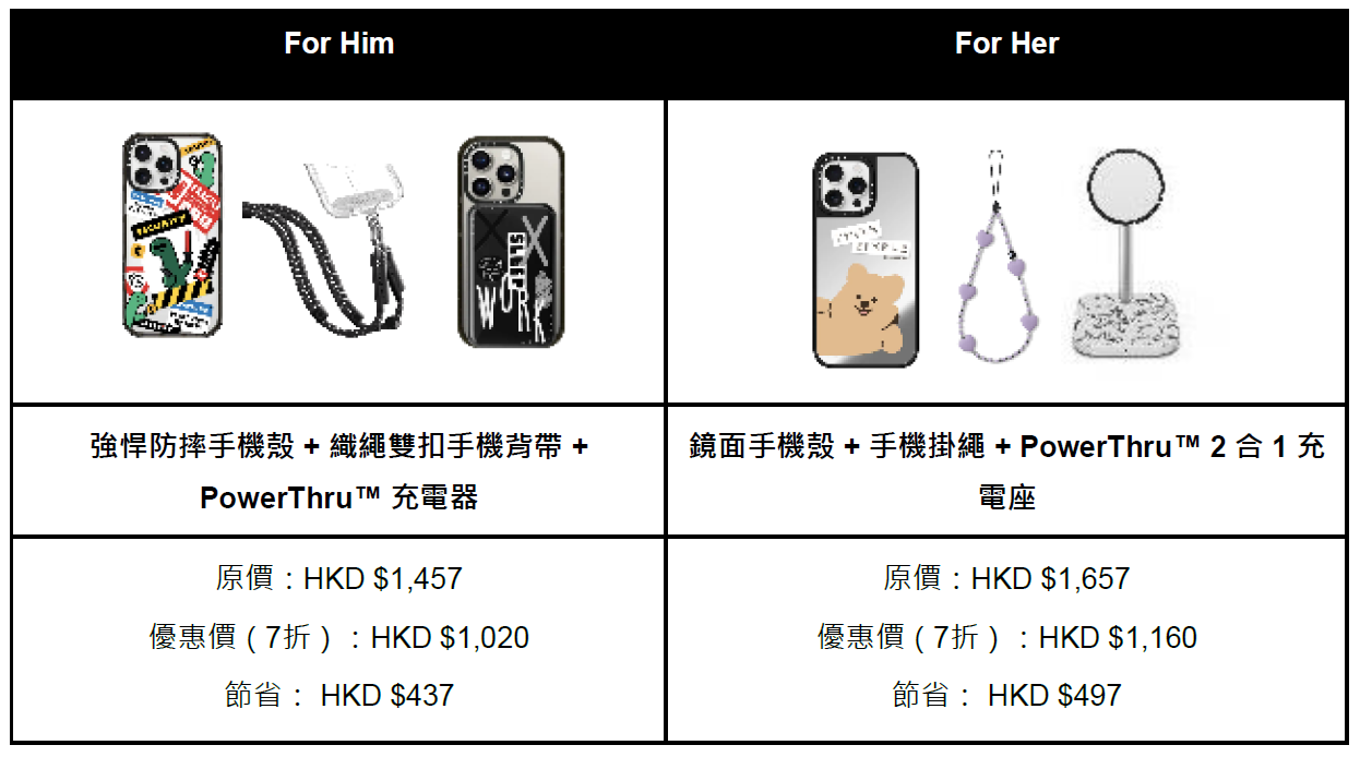 CASETiFY 節日送禮組合推介