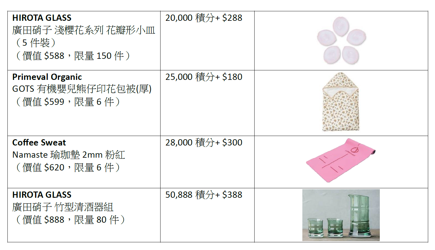 崇光啟德開幕|SOGO Rewards會員尊享低至3折POINTASTIC獎賞