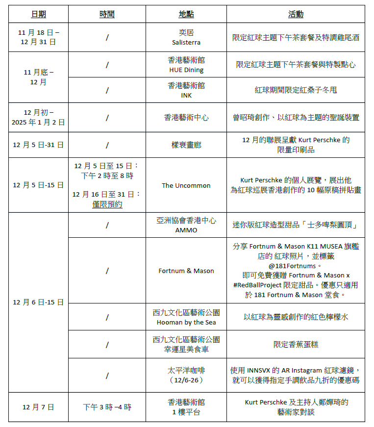 多間餐廳推「紅球」限定美食及下午茶 仲有折扣優惠