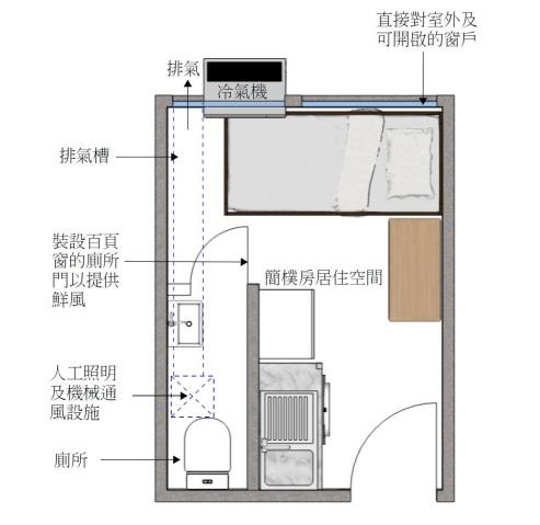 政府公布「簡樸房」示意圖。(立法會文件截圖)