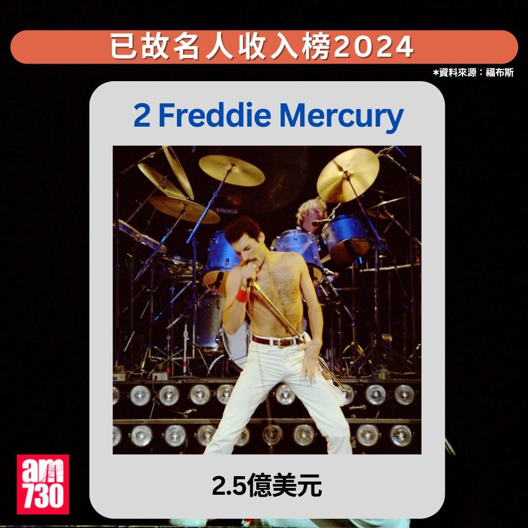 福布斯已故名人收入榜2024|2 Freddie Mercury(am730製圖)