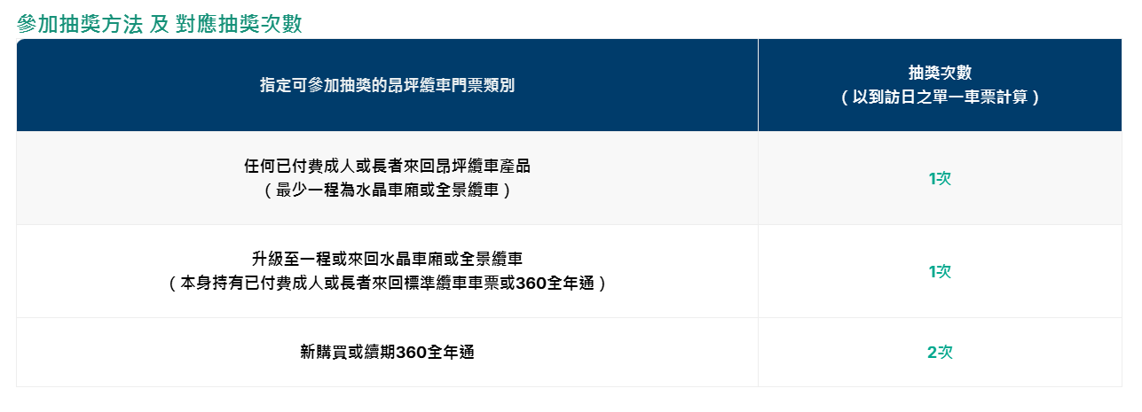 叱吒2024門票|昂坪360