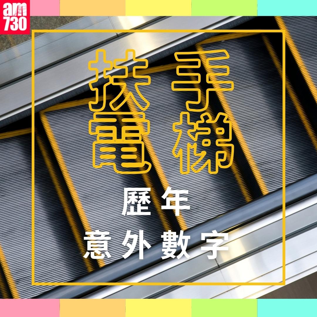 扶手電梯歷年意外數字|(am730製圖)