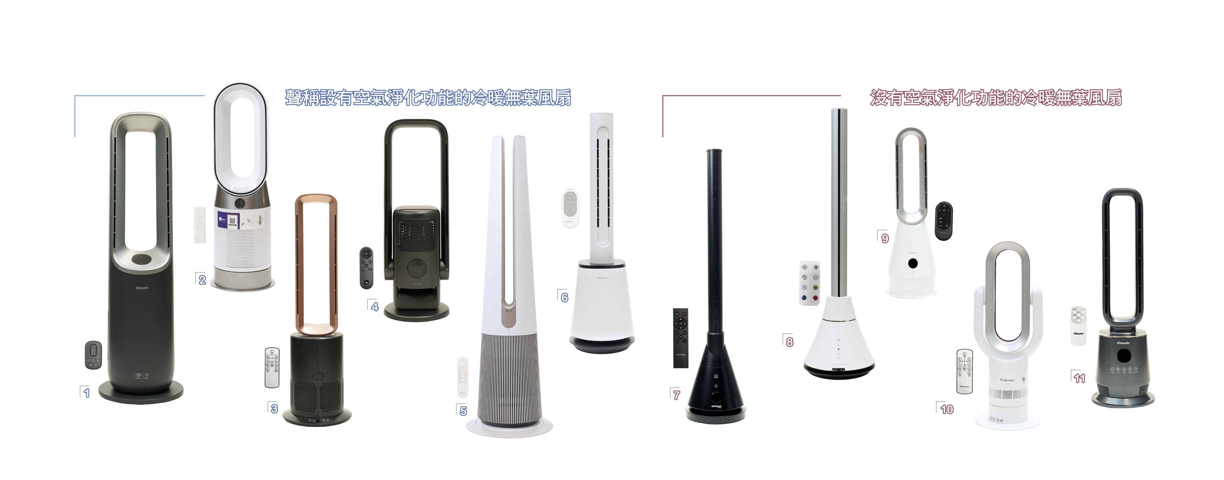 消委會測試市面上11款冷暖無葉風扇樣本。(消委會)