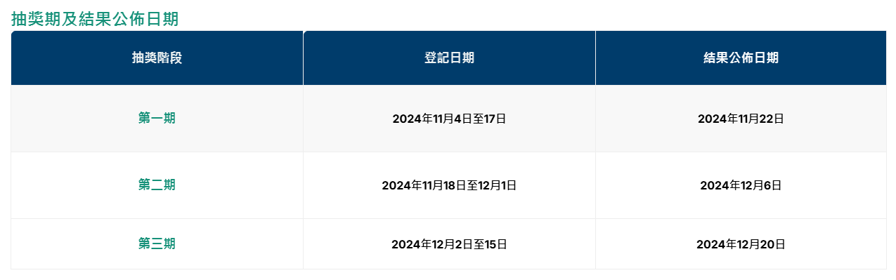 叱吒2024門票|昂坪360