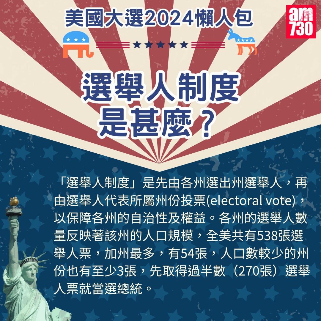 美國大選2024懶人包|選舉人制度是甚麼?(am730製圖)