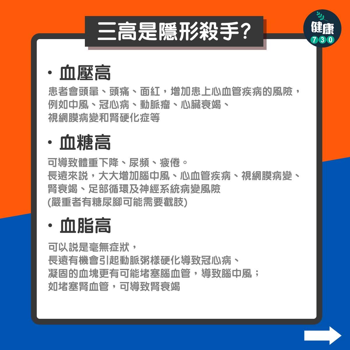 三高(高血壓、高血糖及高血脂)|三高是隱形殺手?(am730製圖)