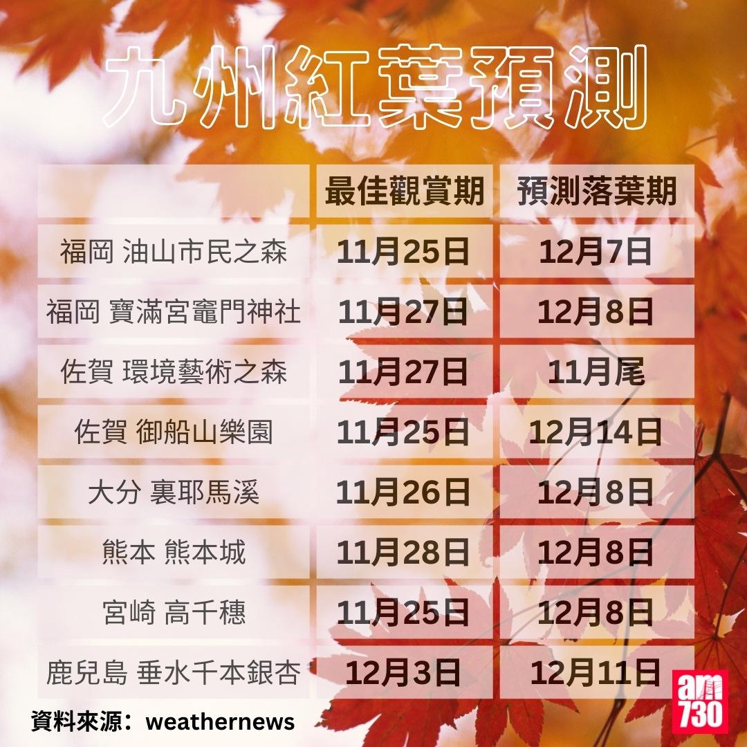 日本紅葉2024|九州紅葉預測(am730製圖)
