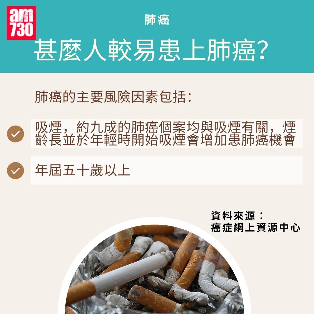 肺癌為香港最常見癌症|甚麼人較易患上肺癌?(am730製圖)