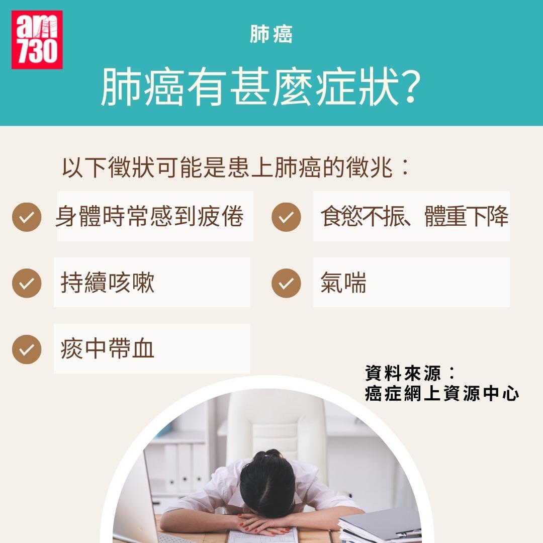 肺癌為香港最常見癌症|肺癌有甚麼症狀?(am730製圖)