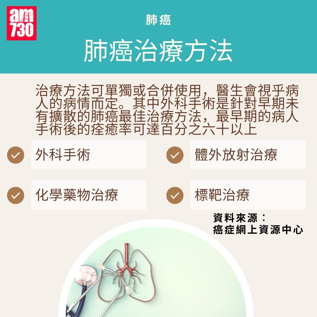 肺癌為香港最常見癌症|肺癌治療方法(am730製圖)