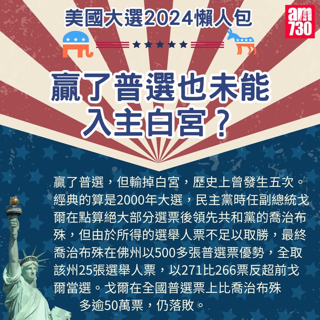 美國大選2024懶人包|贏了普選也未能入主白宮?(am730製圖)