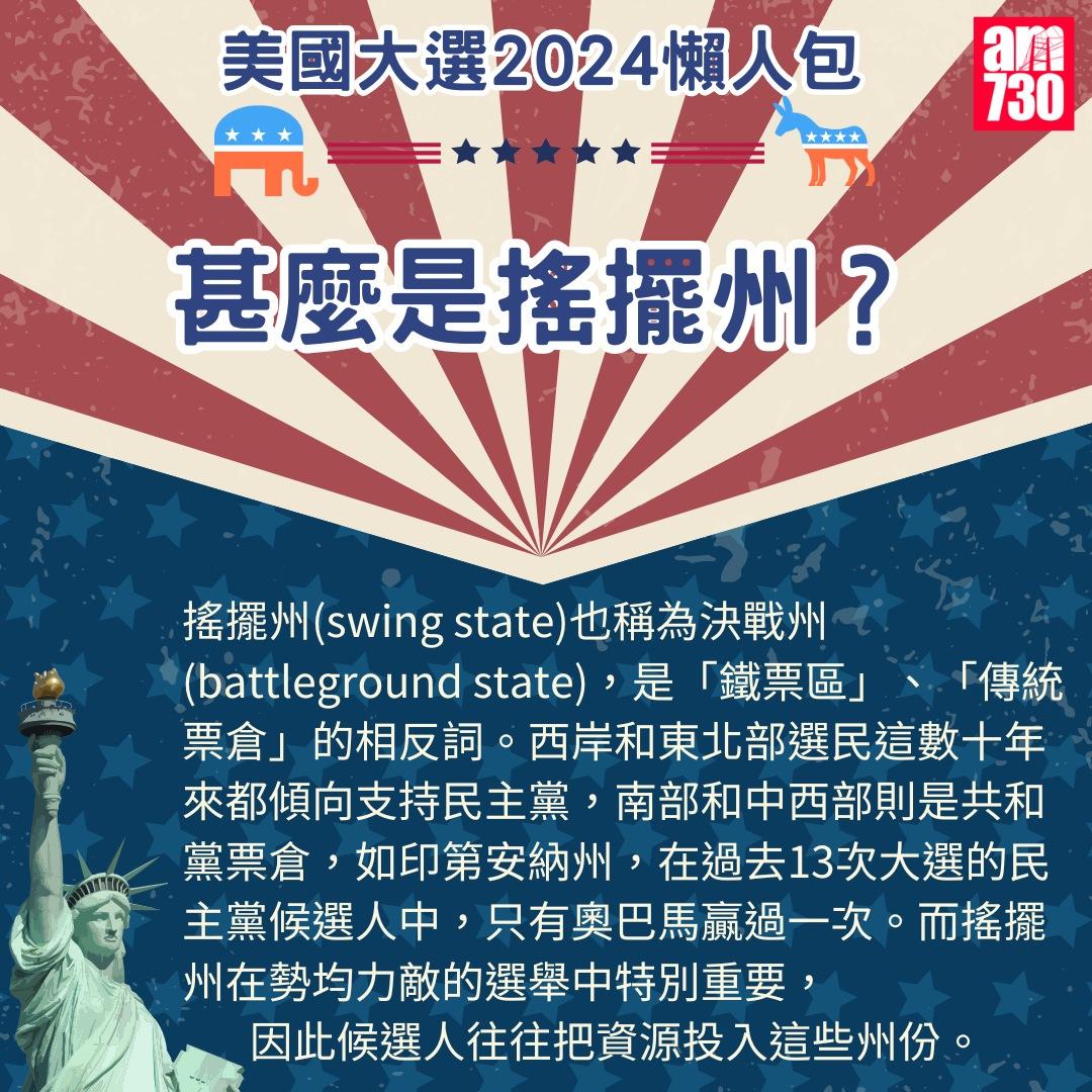 美國大選2024懶人包|甚麼是搖擺州?(am730製圖)