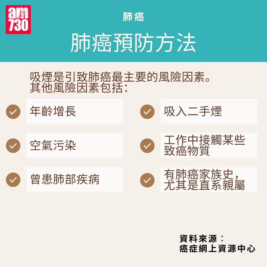 肺癌為香港最常見癌症|肺癌預防方法(am730製圖)