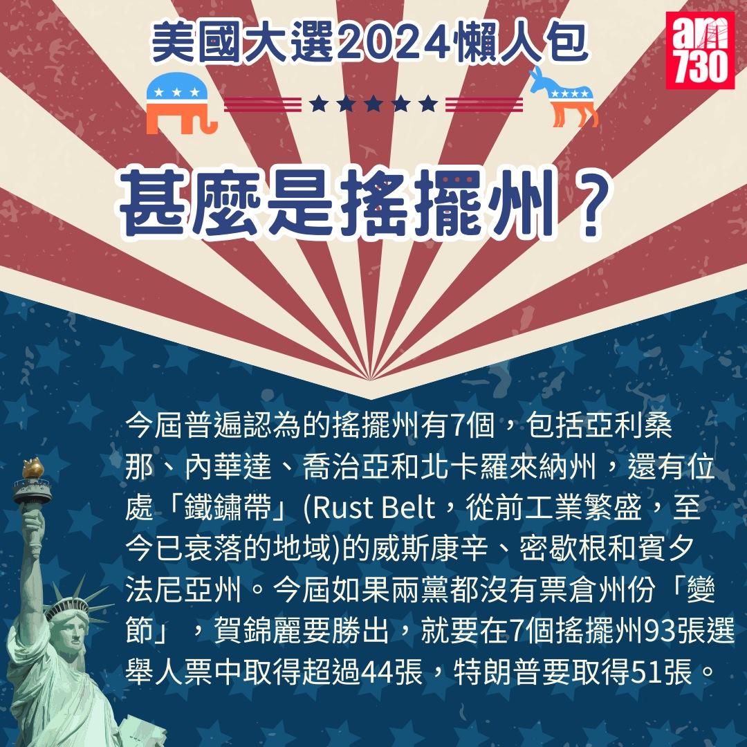 美國大選2024懶人包|甚麼是搖擺州?(am730製圖)