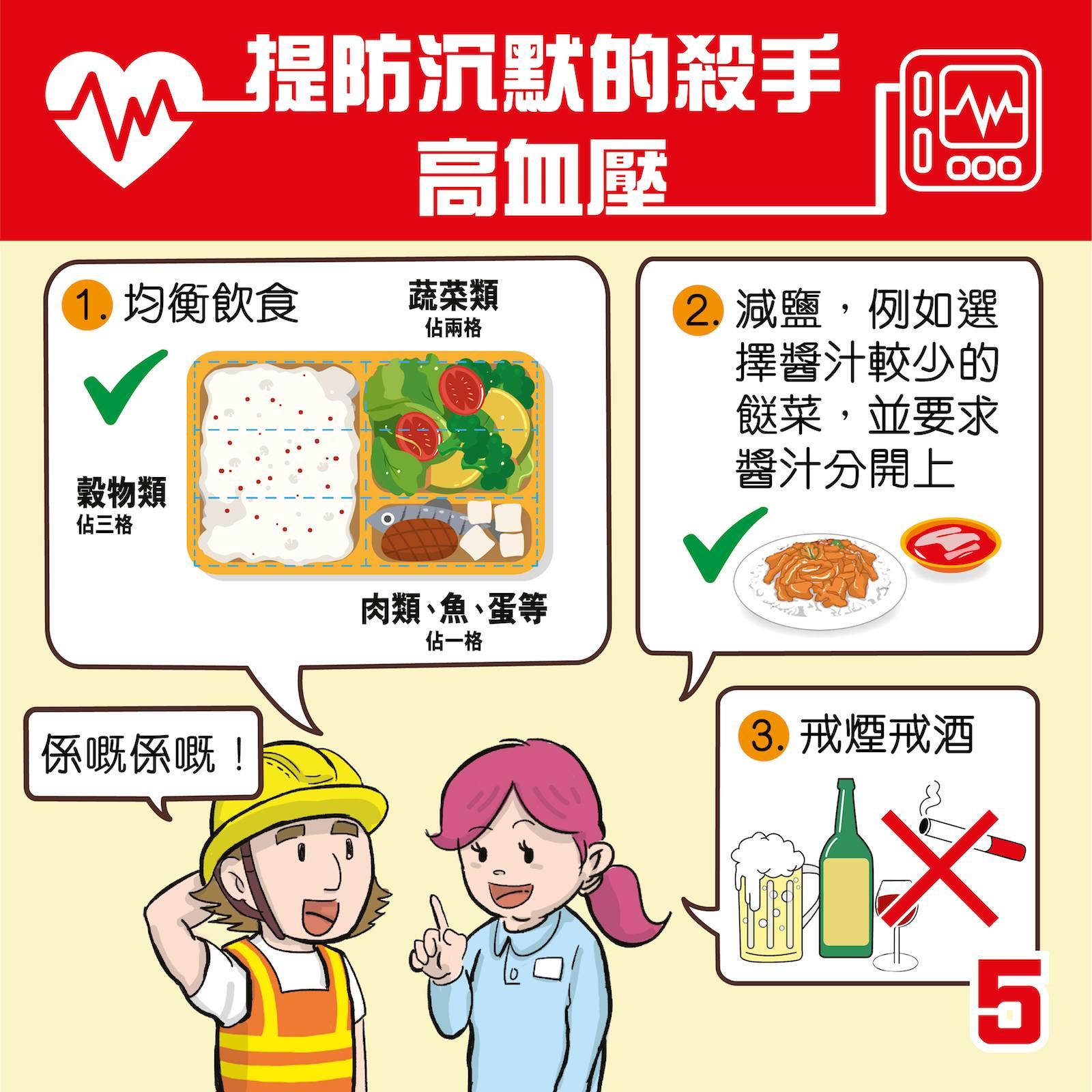 高血壓,提防沉默殺手|(職安局)