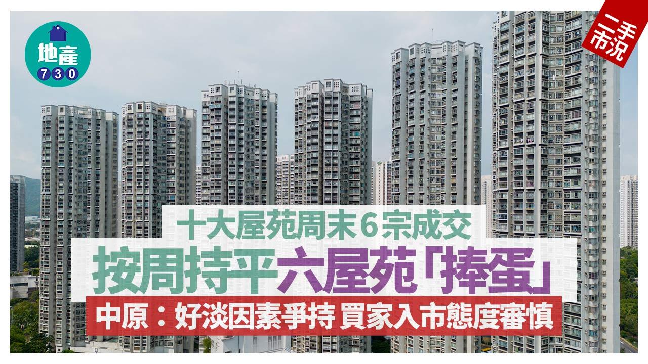 十大屋苑|周末6宗成交按周持平 六屋苑捧蛋 中原:好淡因素爭持 買家入市態度審慎|二手市況