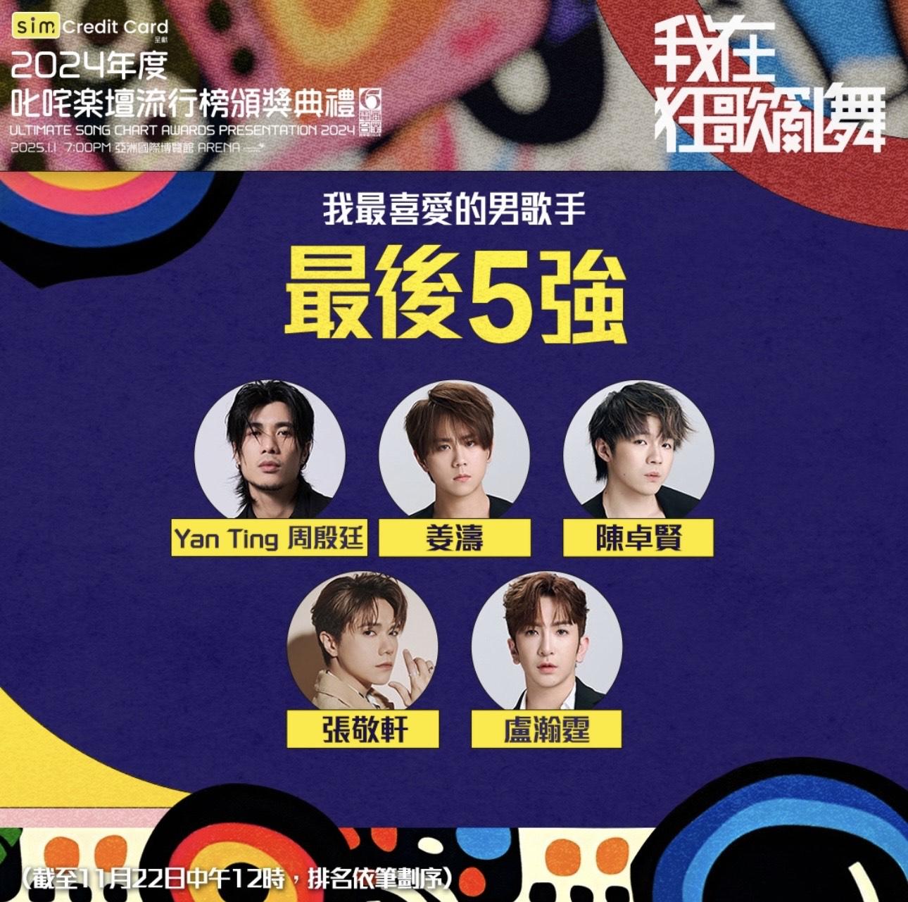 Edan未能入圍「叱咤我最喜愛男歌手」最後五強。