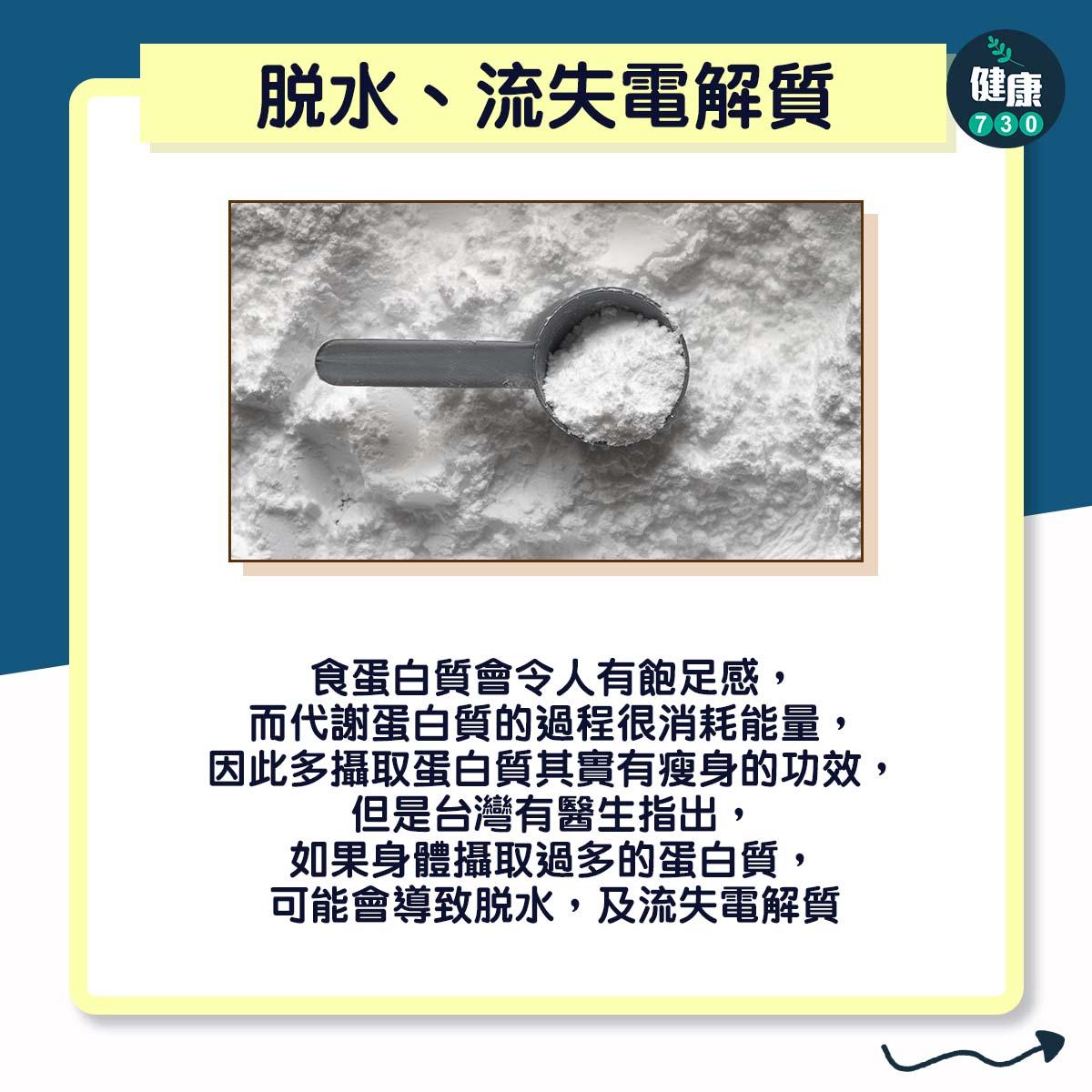 食太多蛋白質身體會有3大問題|脫水、流失電解質(am730製圖)