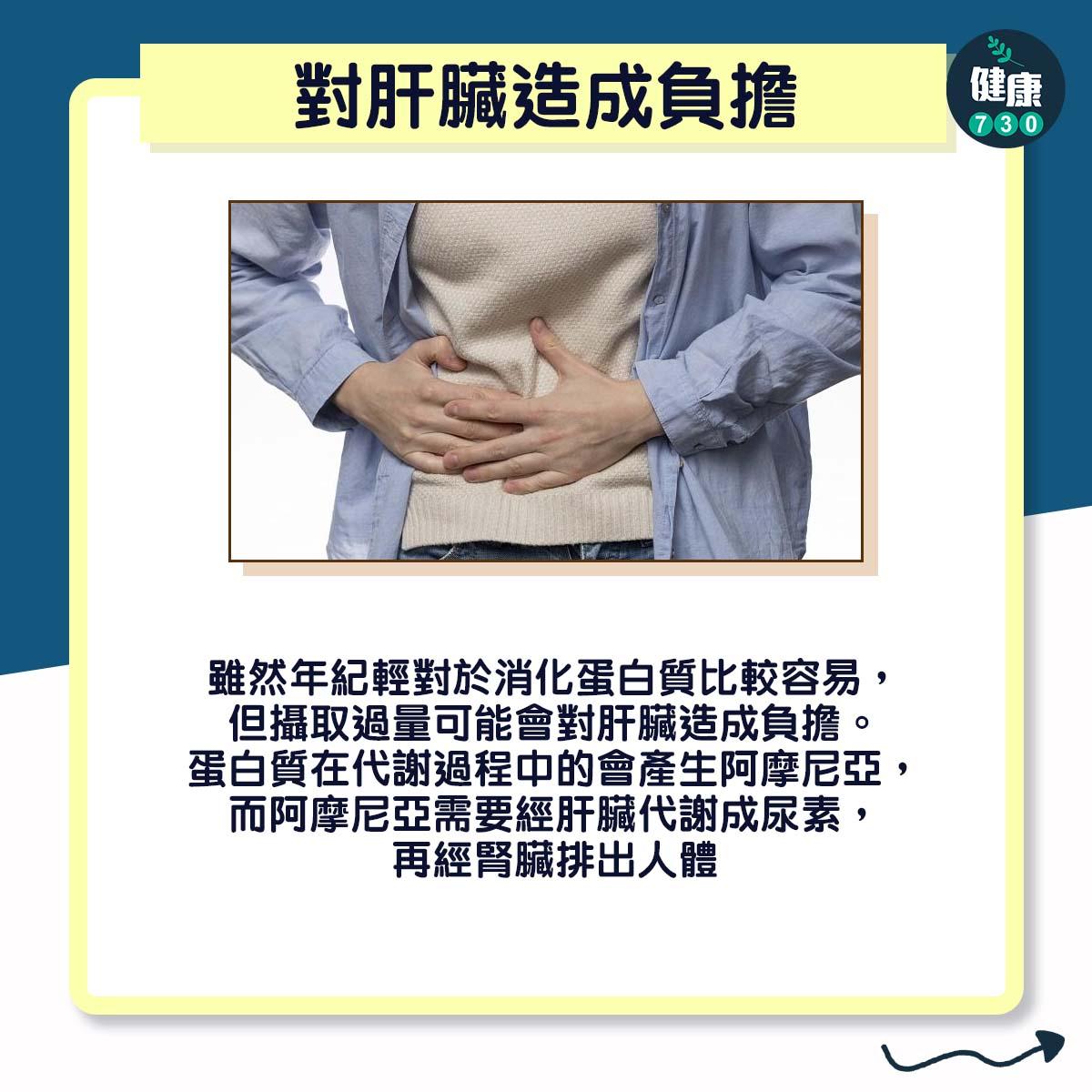 食太多蛋白質身體會有3大問題|對肝臟造成負擔(am730製圖)