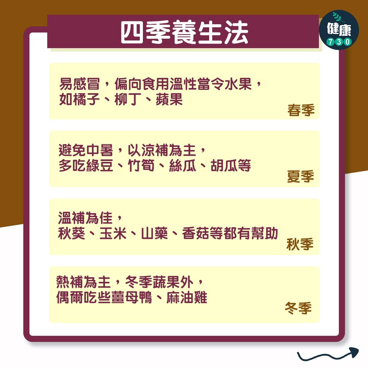 中醫公開三種養生法,飲食穴位及外部按摩|四季養生法(am730製圖)