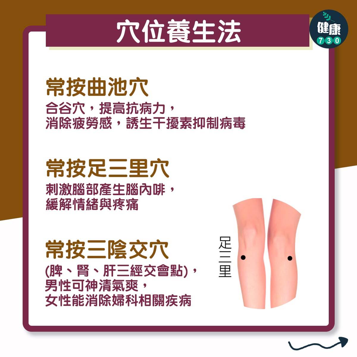 中醫公開三種養生法,飲食穴位及外部按摩|穴位養生法(am730製圖)