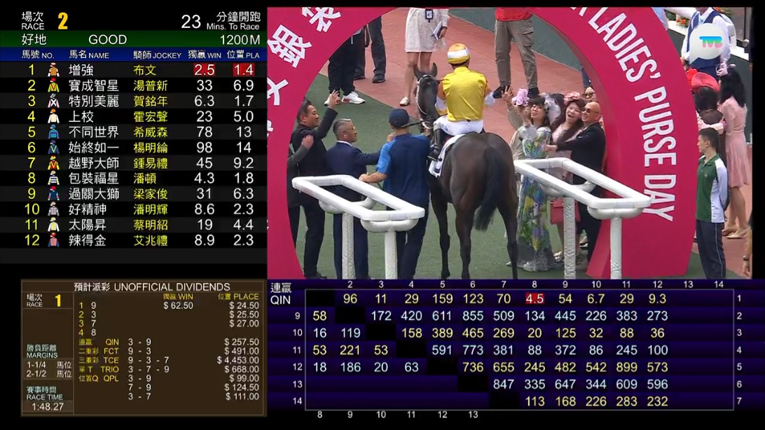 從賽馬節目見到七師傳有份拉頭馬。