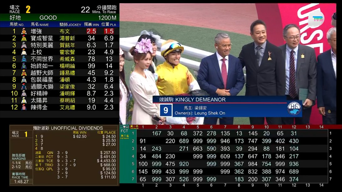 從賽馬節目見到七師傳有份拉頭馬。