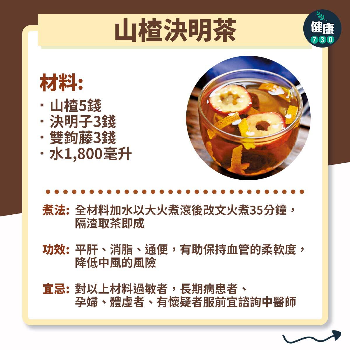湯水茶療推介保持血管柔軟彈性|山楂決明茶(am730製圖)